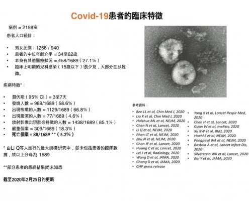 Dr-Sridhar-Siddharth-Clinical-characteristics-of-patients-with-2019-nCoV-pneumonia-2019新型冠狀病毒肺炎患者的臨床特徵-e1581435553798